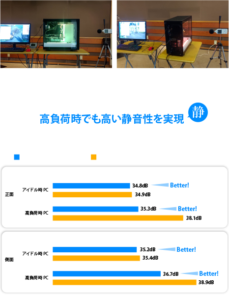 高性能ながら静音、デュアル水冷PC Hydro シリーズ|BTO パソコン(PC