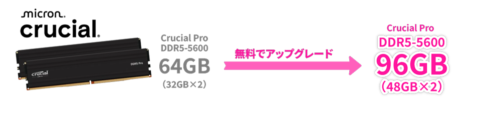 Crucial Pro DDR5-5600 64GB（32GB×2）無料でアップグレード Crucial Pro DDR5-5600 96GB（48GB×2）