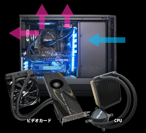 水冷PC Hydro