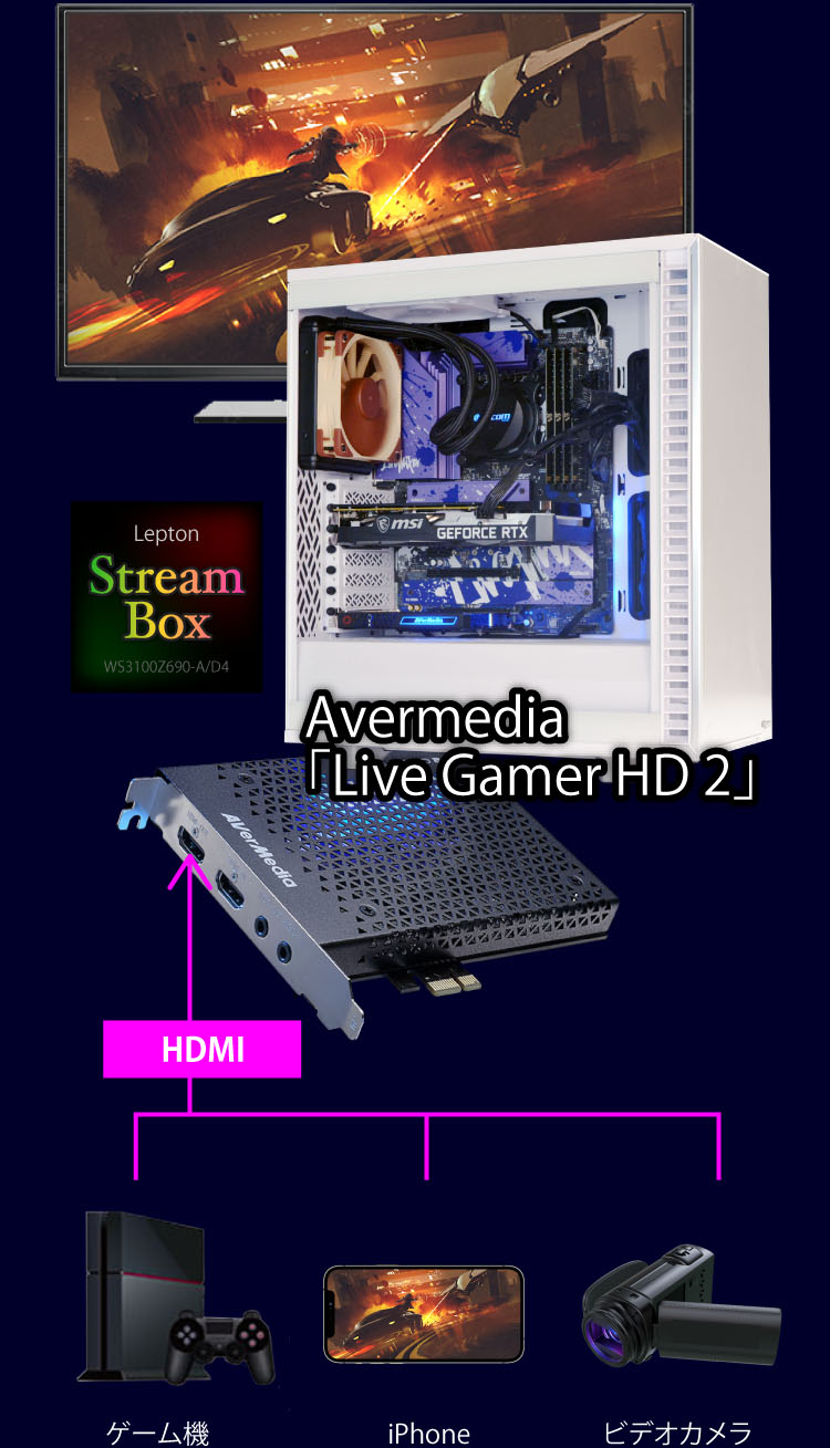 Avermedia「Live Gamer HD 2」