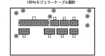 100％モジュラーケーブル設計