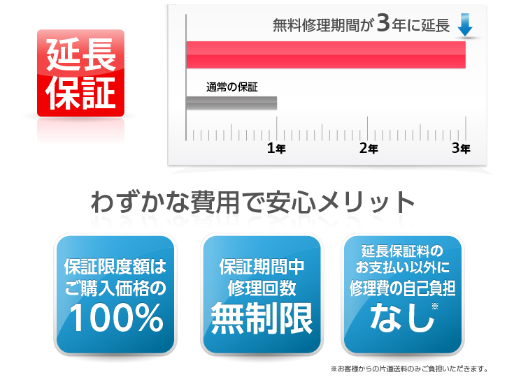 延長保証　無料修理期間が3年に延長　わずかな費用で安心メリット　保証限度額はご購入価格の100%　保証期間中修理回数無制限　延長保証料のお支払い以外に修理費の自己負担なし※お客様からの片道送料のみご負担いただきます。