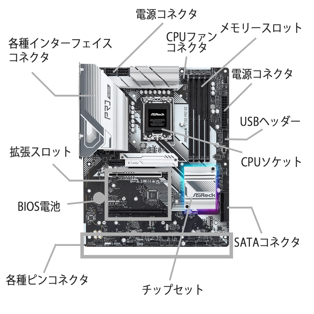 PCパーツ　指定可能　マザーボード　CPU メモリー　。