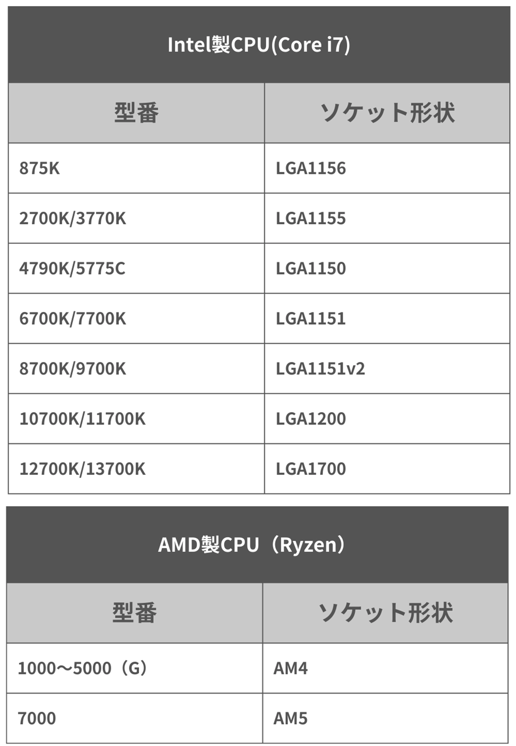 Intel Core i7-10700 ITXマザーボード・クーラーセット