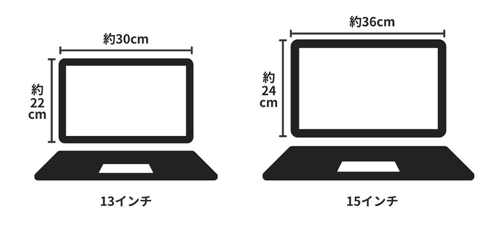 ノートパソコンの画面サイズ