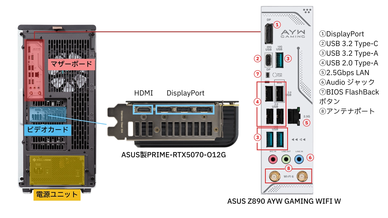 パソコン 電源 【早い者勝ち】 電源1000W】超簡単！電源の交換・アップグレードはこれで解決